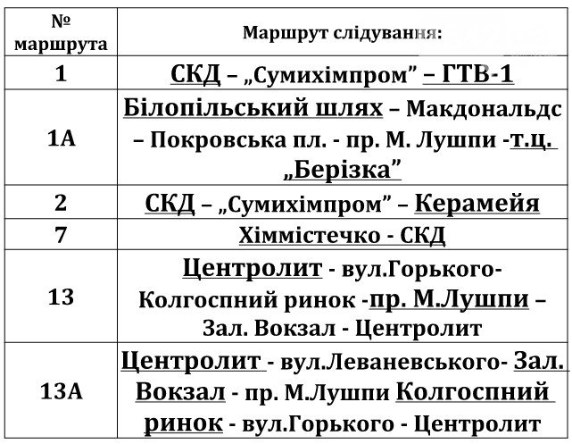 Сумы Телефонный Справочник Абонентов