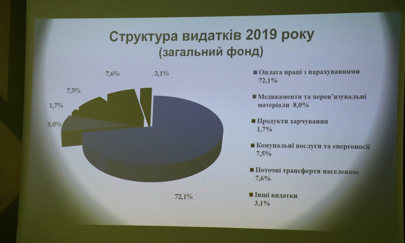  ����� ������ ��������� ��������� ������� 2019 