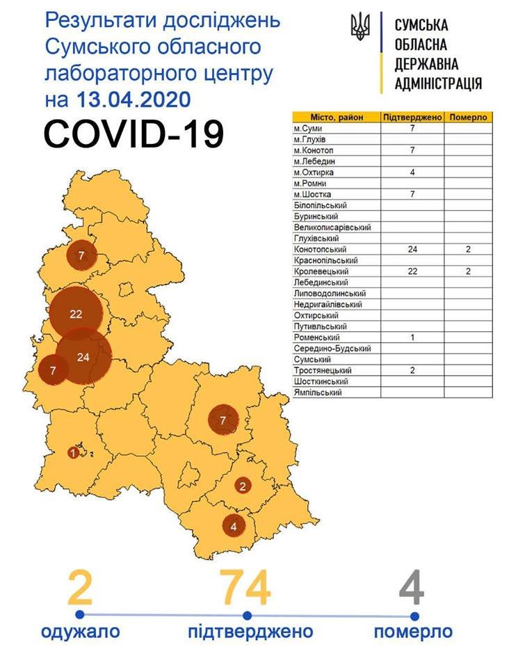  ��� ���������� ������������� covid-19 ������ 