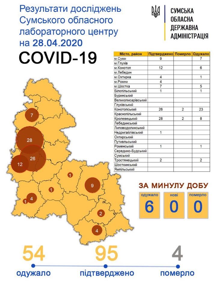    Covid-19  54 