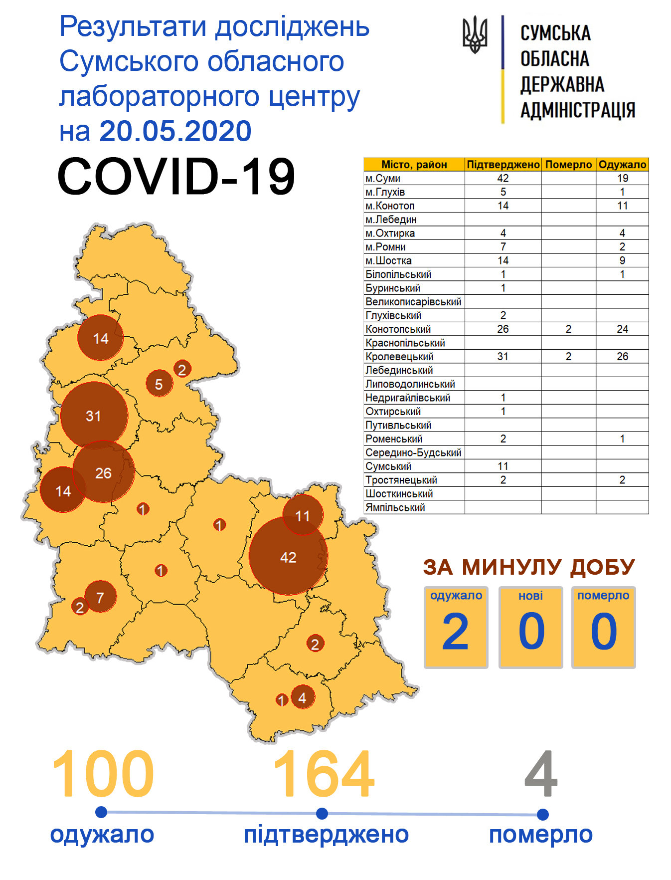  covid-19 ������ ������ ������� 100 