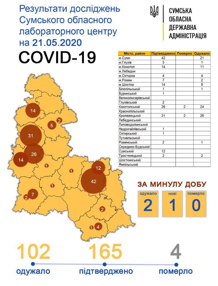  ���� ��������� ����� ��� ������� ������� covid-19 