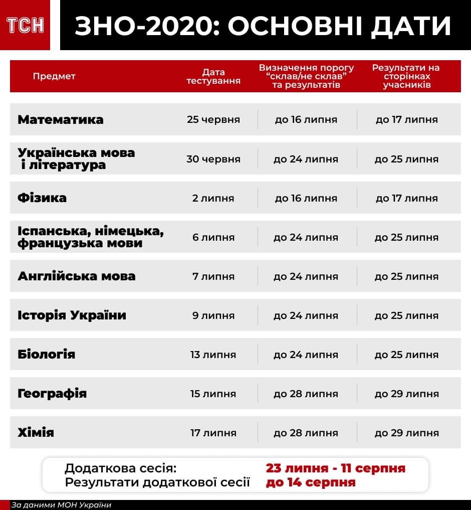  ��� ���� ����������� ����� ���� ���������� ��� 2020 