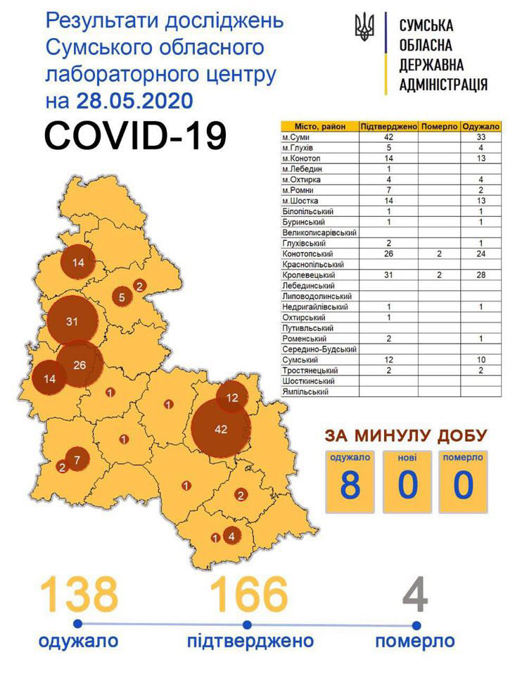  ���� covid-19 ������� ����� ������� 