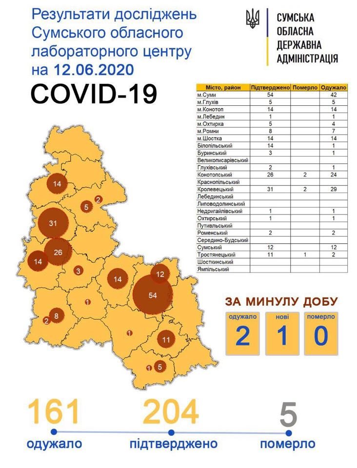  ������ ���� ������ covid-19 ������ ������ ������� 