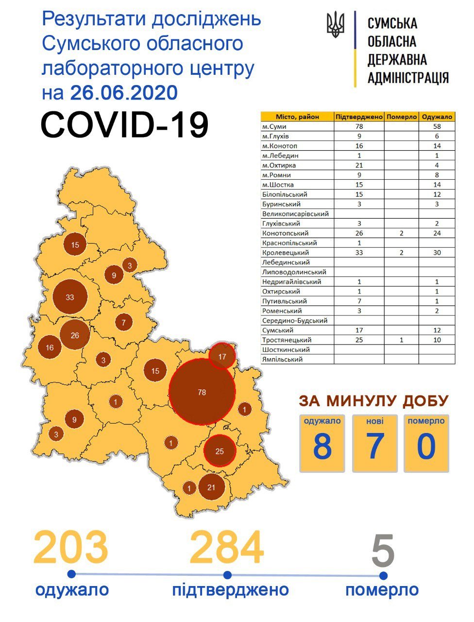  ������ ���� ��������� ������� ��� 