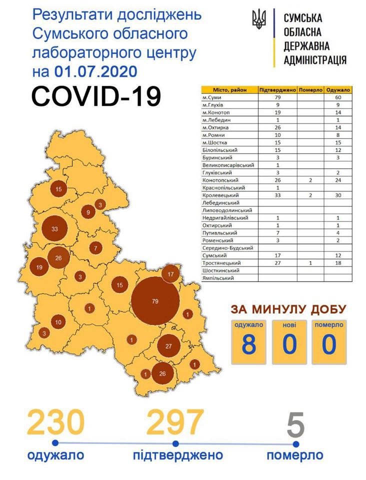  covid-19 ���� ������ ������ ������� 