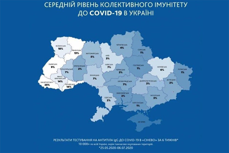  ������ ���� ��������� ����� ��� ��� covid-19 