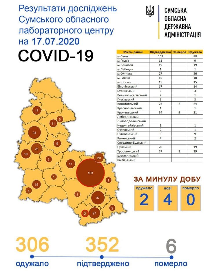  ���� ��� ������ ������� covid-19 