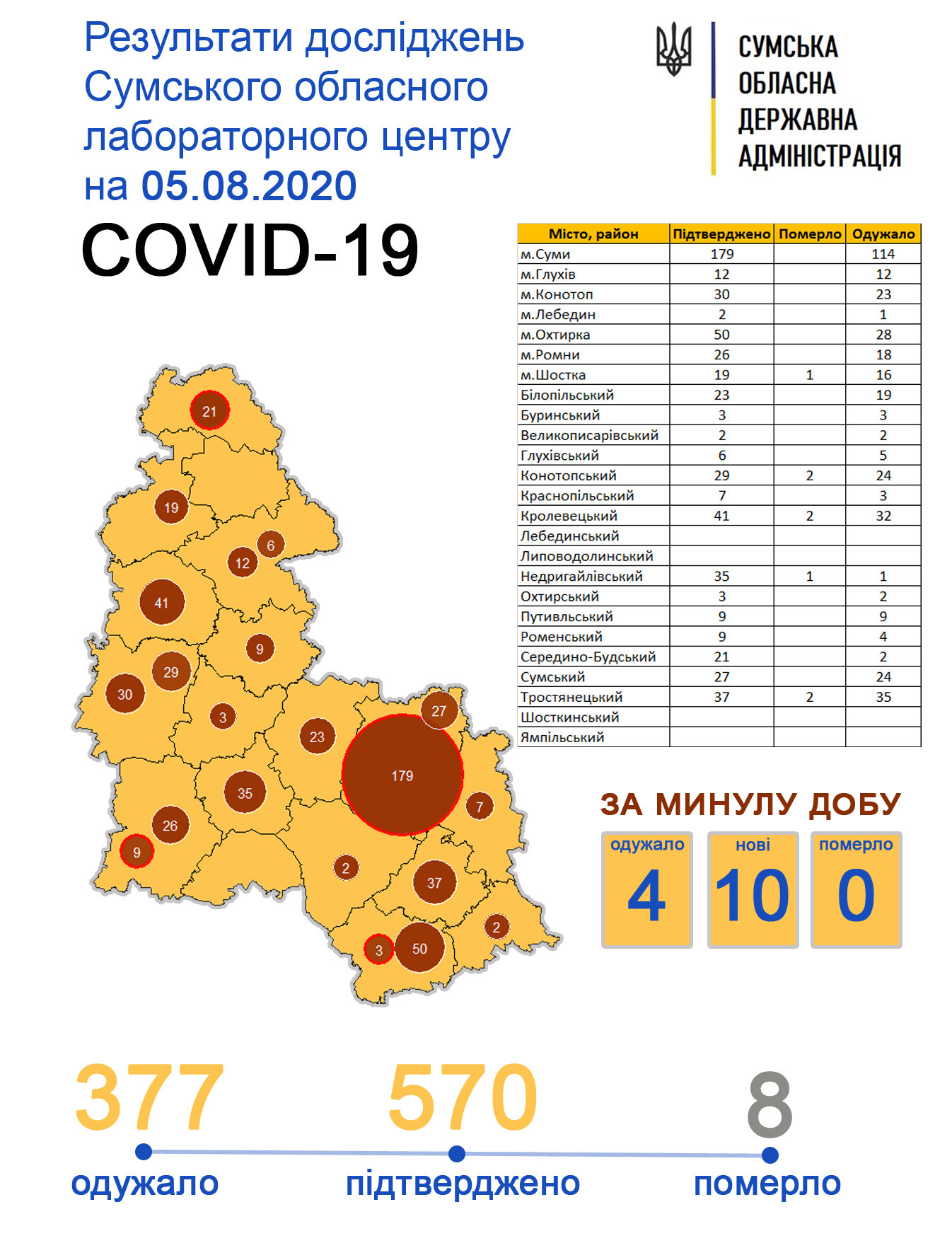  ���� ���� ������ covid-19 ��������� ����� 