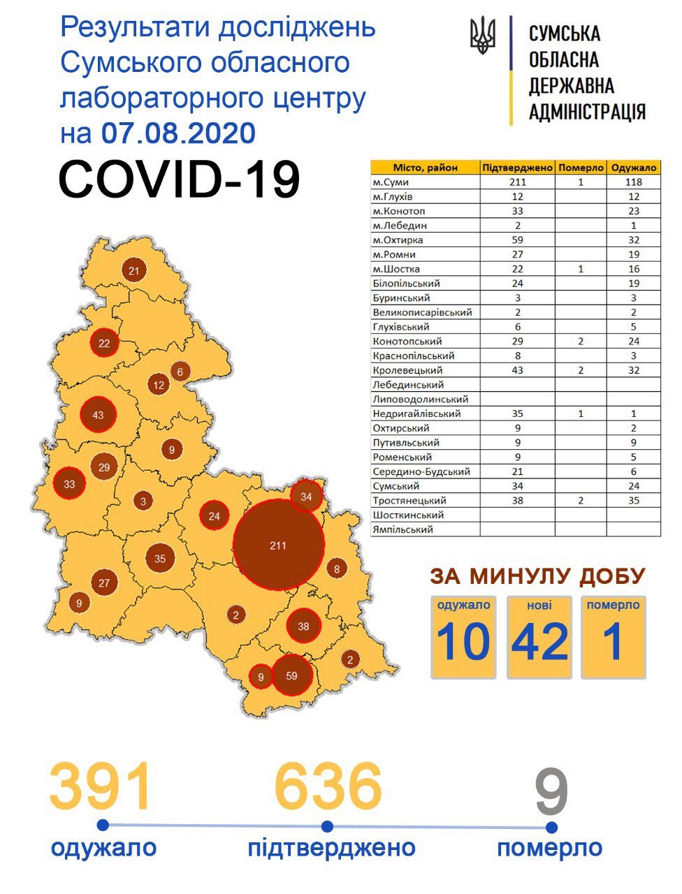  ���� ����� ������� ��� ������ 