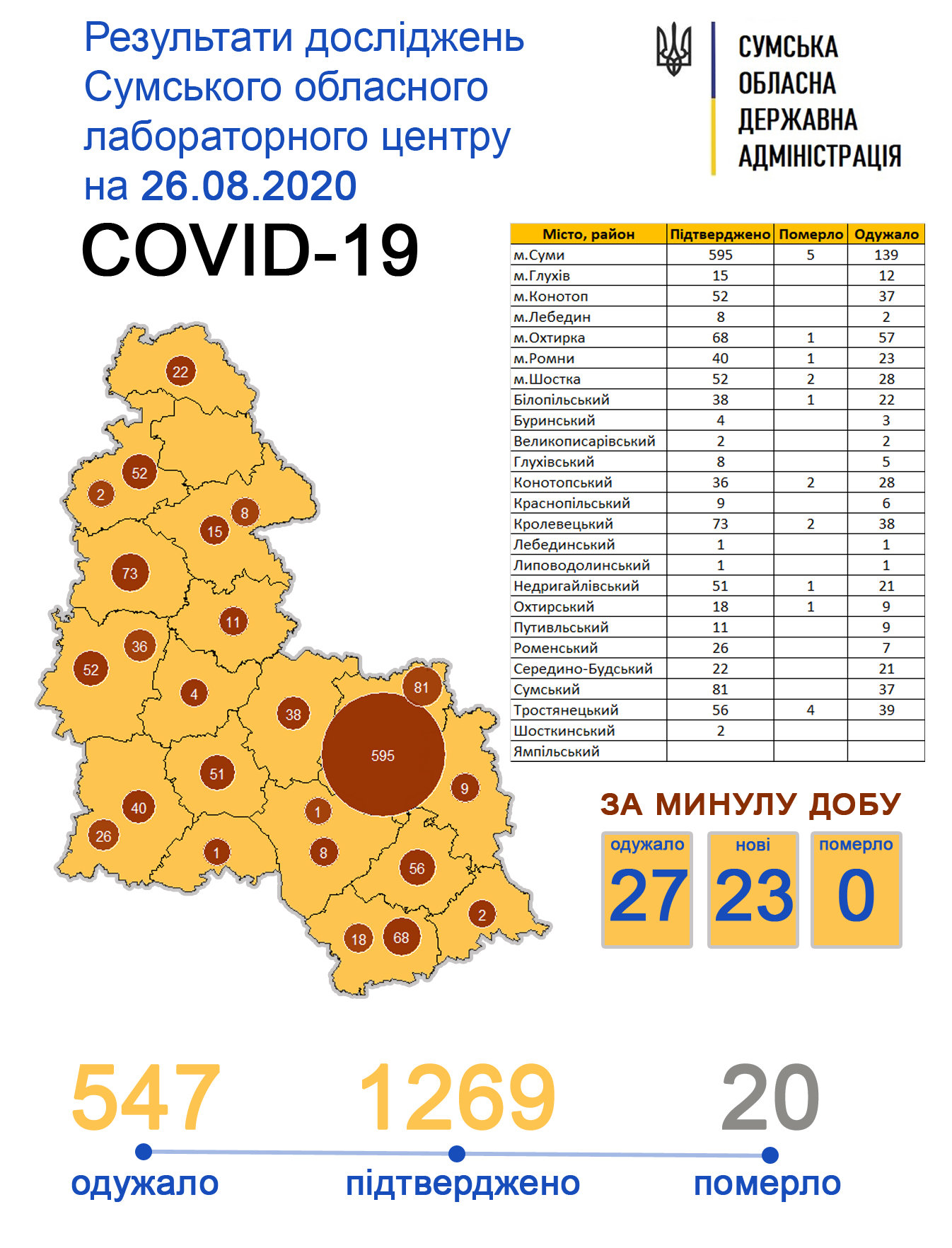  ����� ���� ������� ��� ������� 