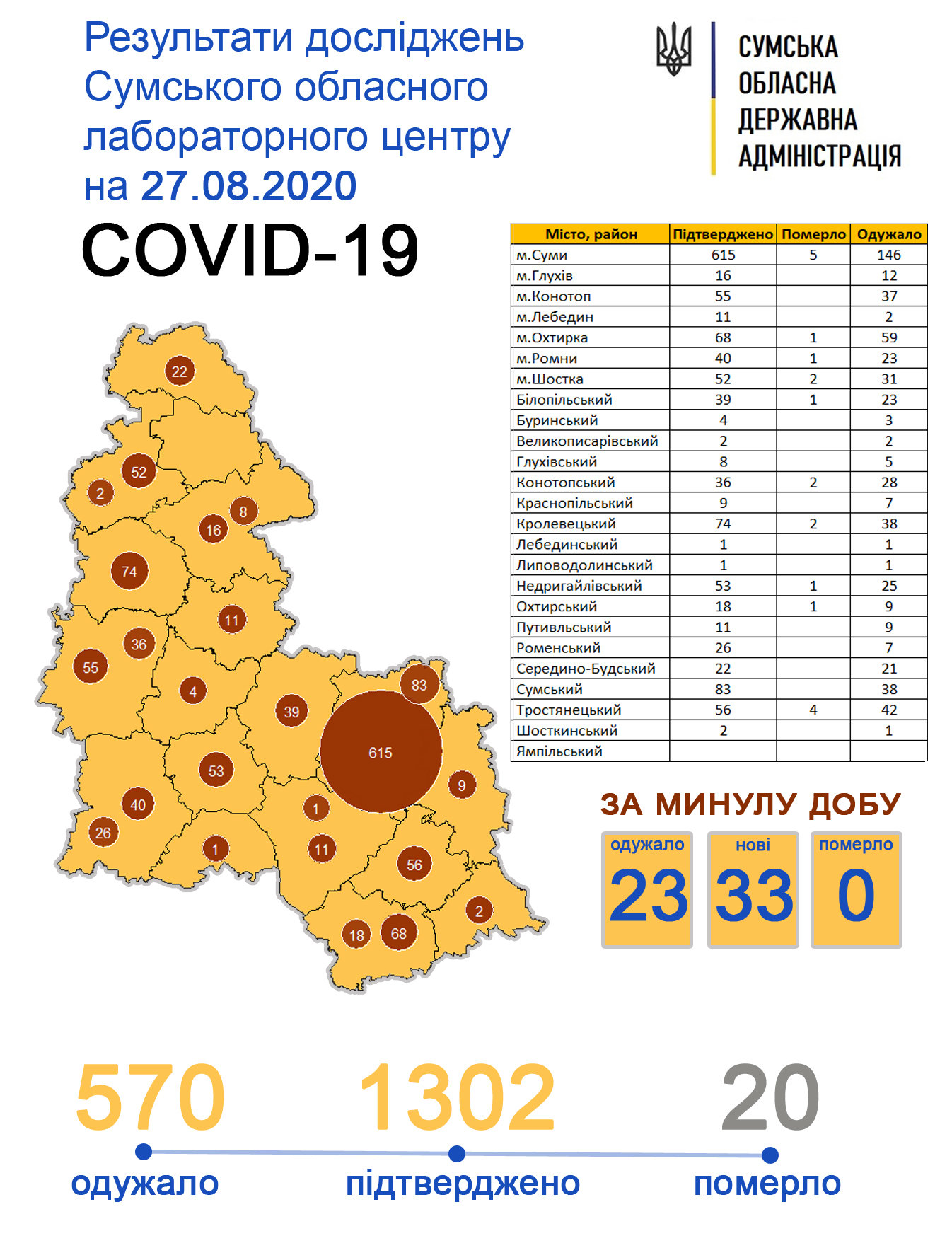  ������ ���� covid-19 ������� ������ ������� 