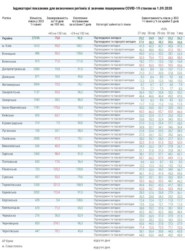  ������� ������� ������ ����������� ��������� ��� 