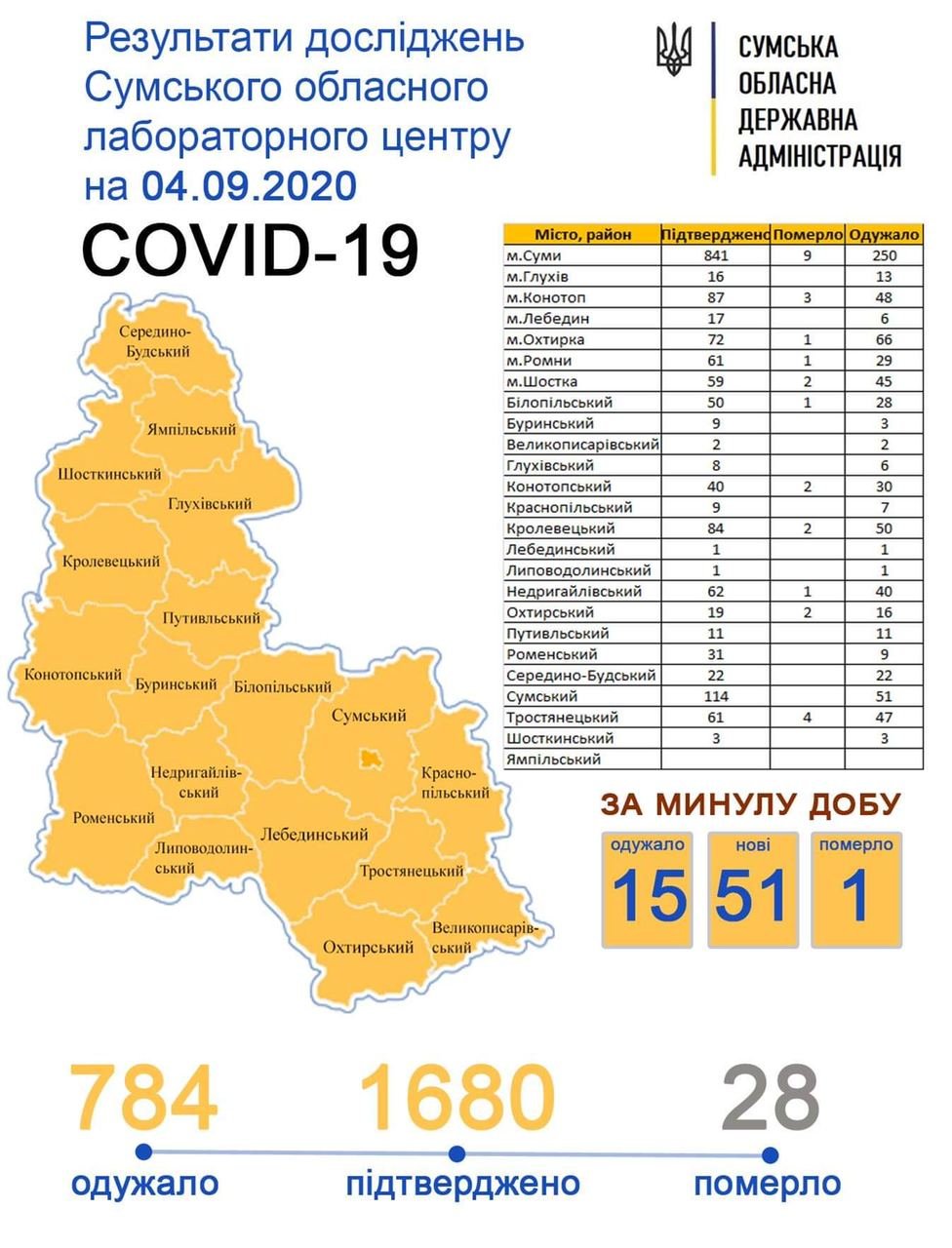  ����� ���� covid-19 ��������� ����� 
