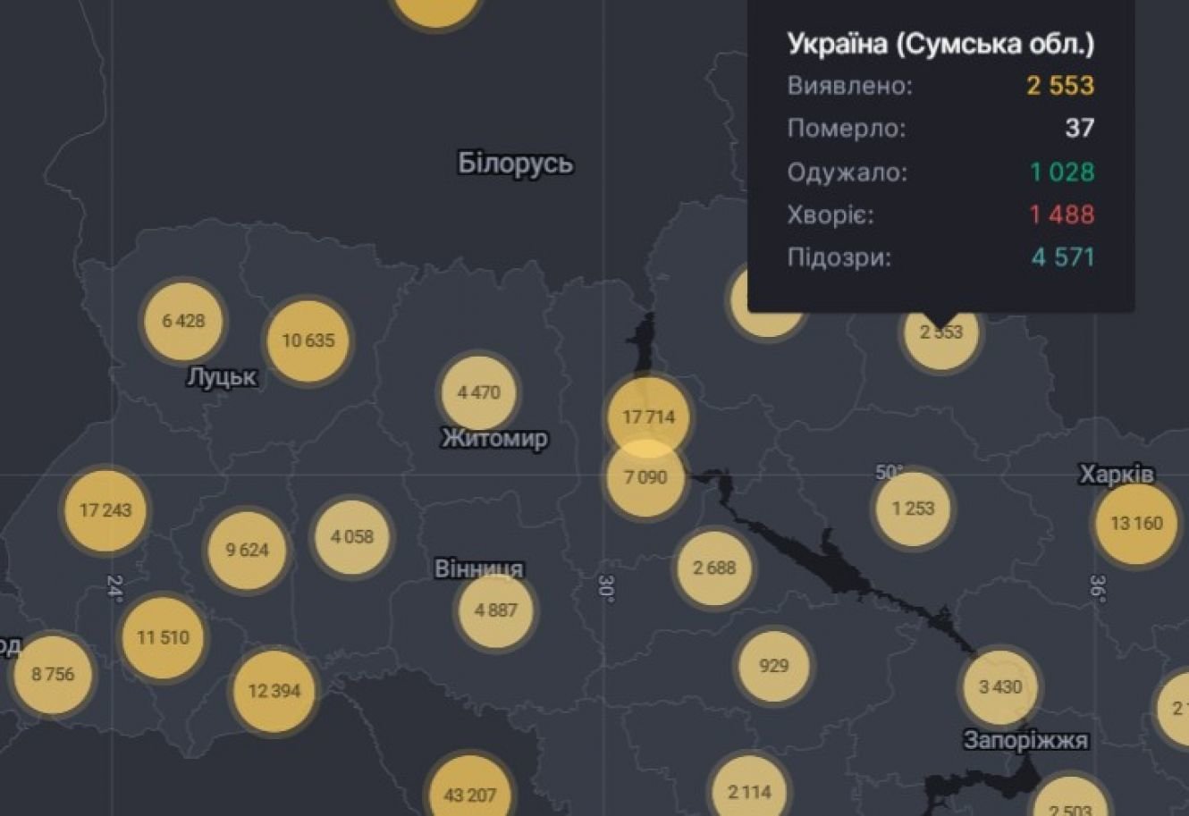 ����: 0542.ua