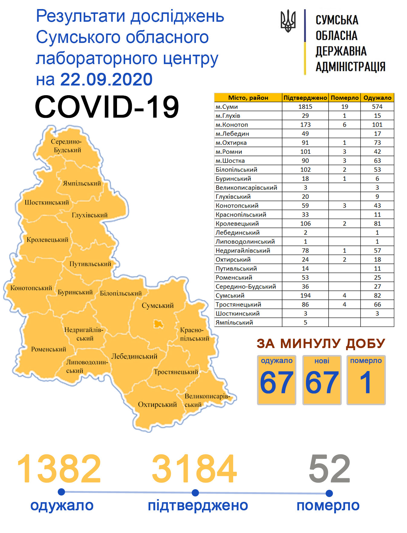  ����� ���� covid-19 ������� ������ 