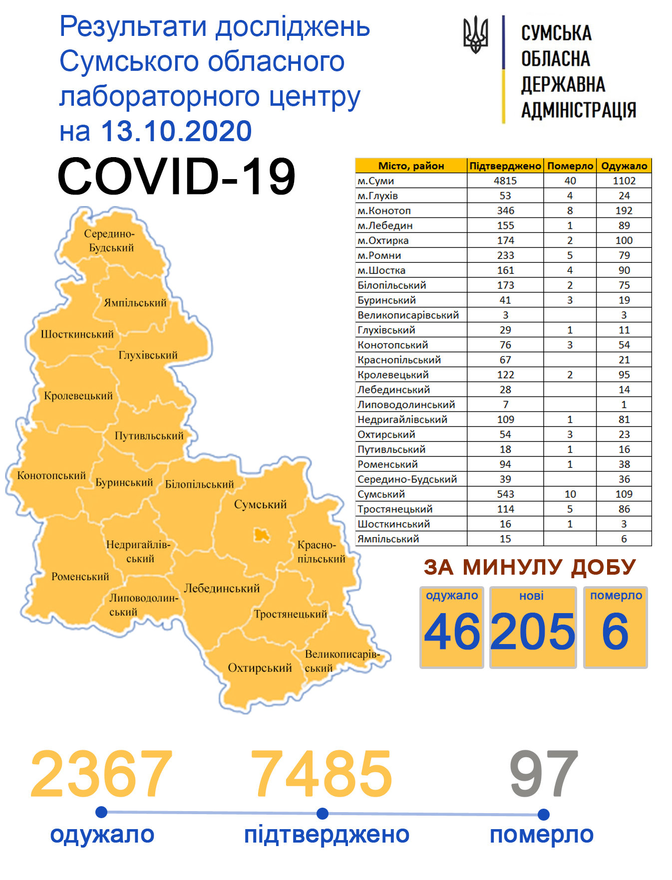  ����� ���� covid-19 ��������� ������� ������� 