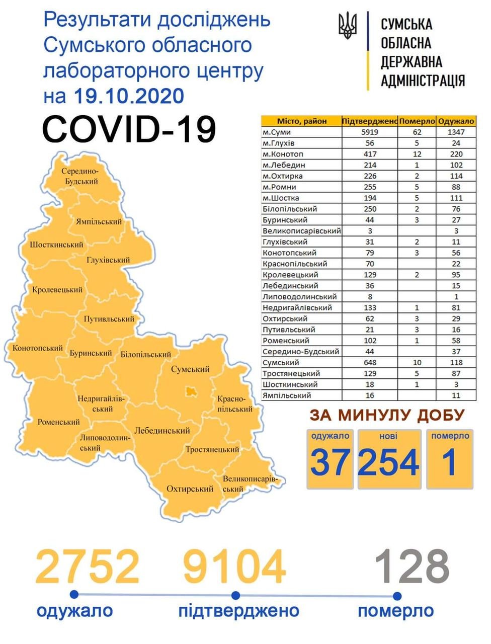 ����� ���� covid-19 ��������� 153 ������� 
