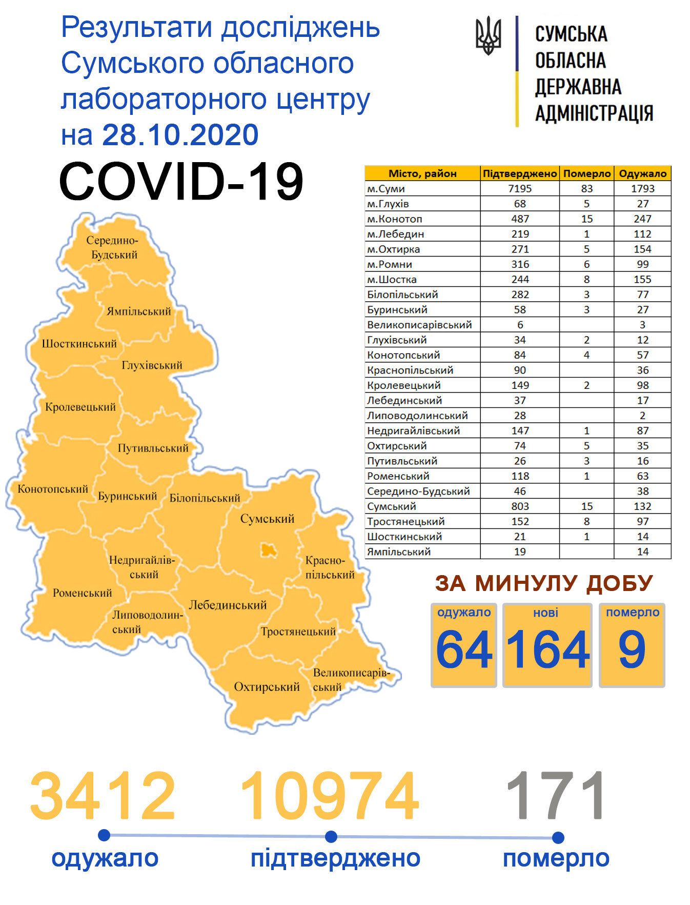  ������ ���������� ������� ���� ���� ������� 