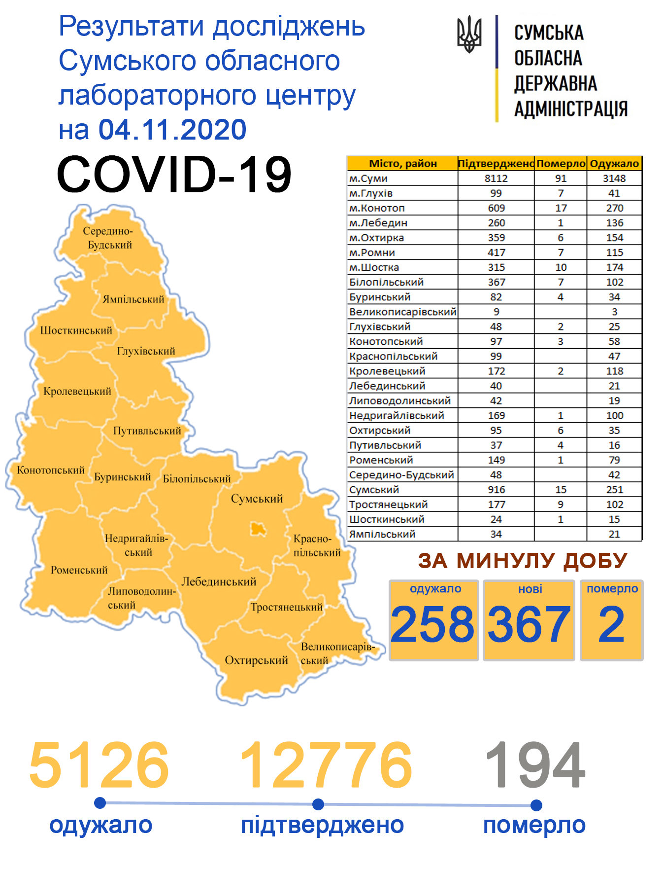  ������ ���� covid-19 ��������� 367 ����� ������� 