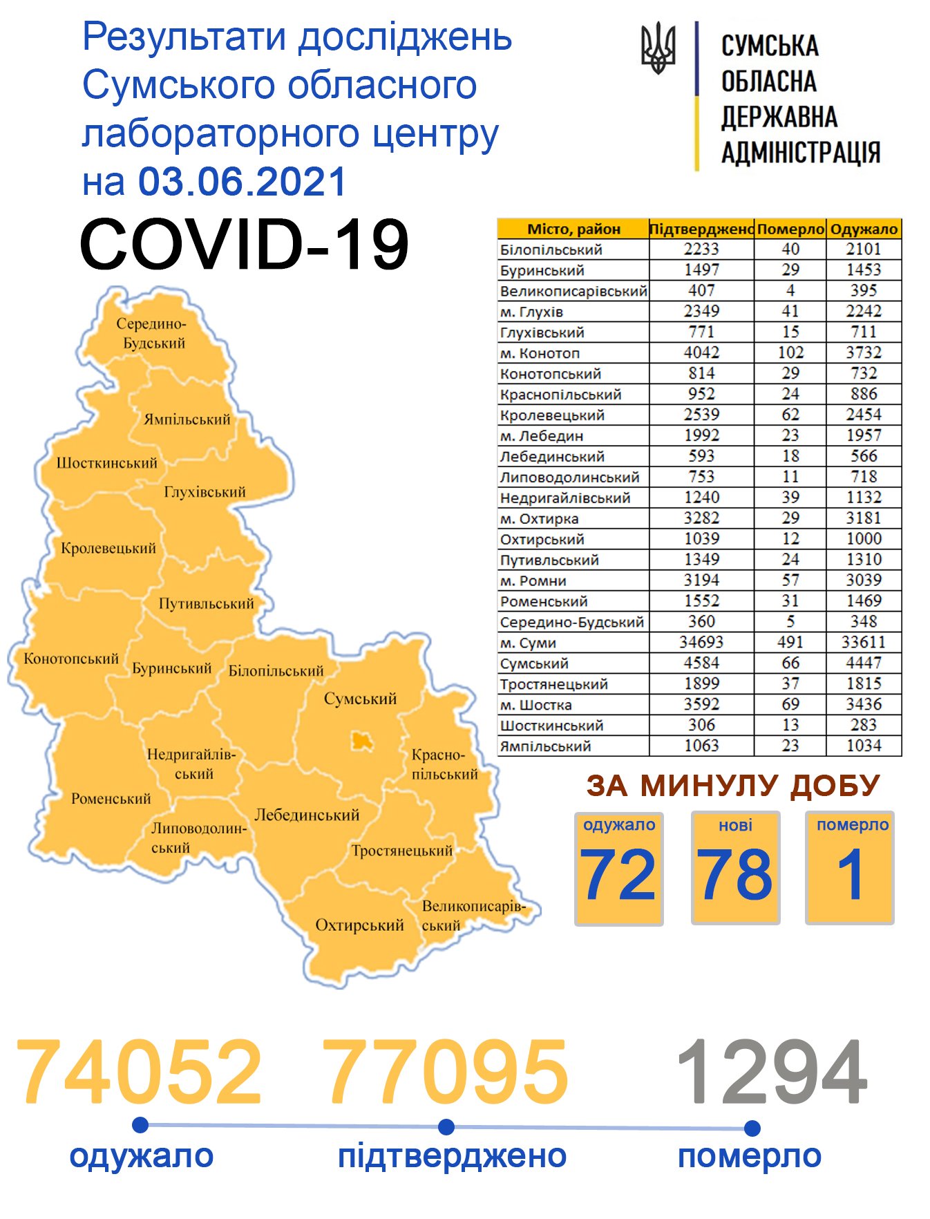  ������ ���� covid-19 ��������� ����� ������� 