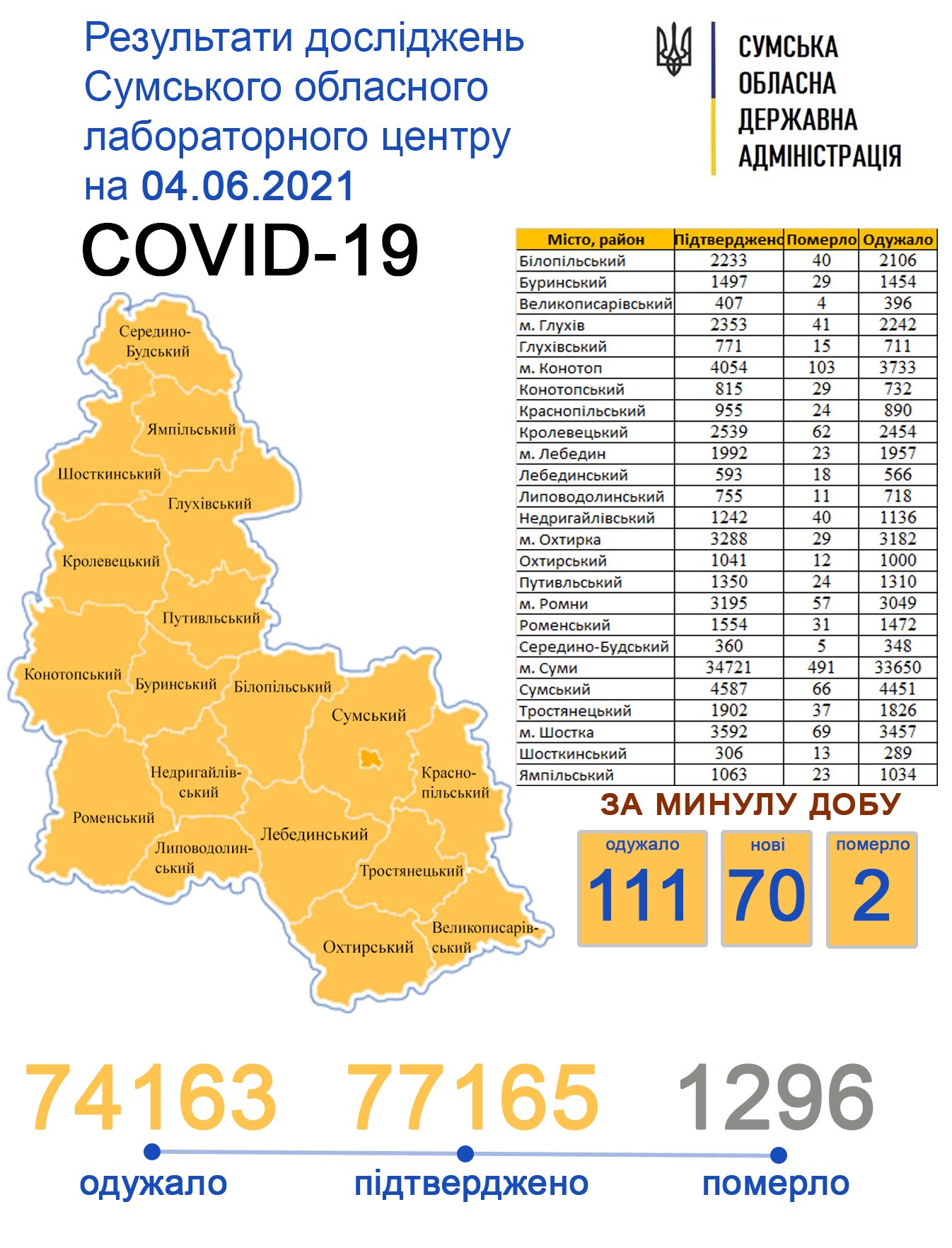  ������ ���� covid-19 ��������� ����� ������� 