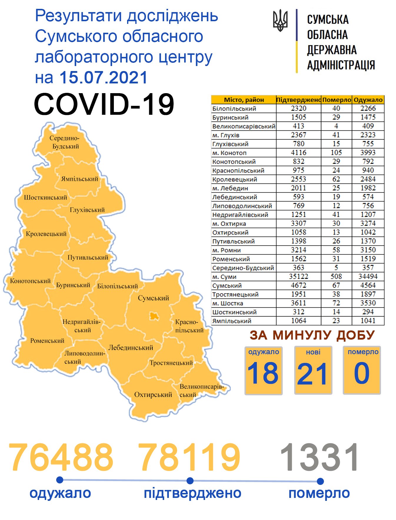  ������ ���� covid-19 ��������� ������ ������� 