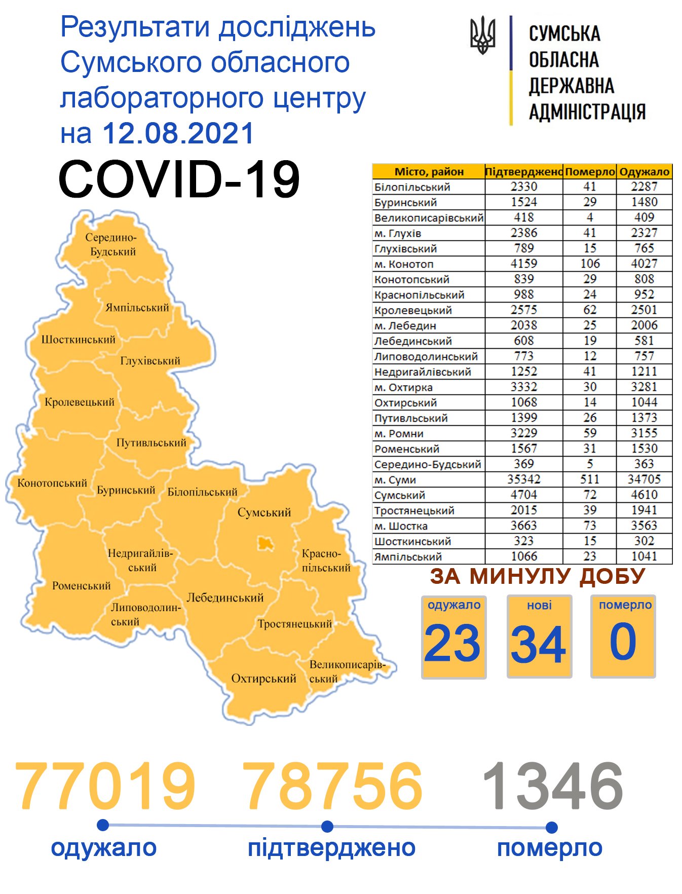  ���� covid-19 ������� ����� ������� 