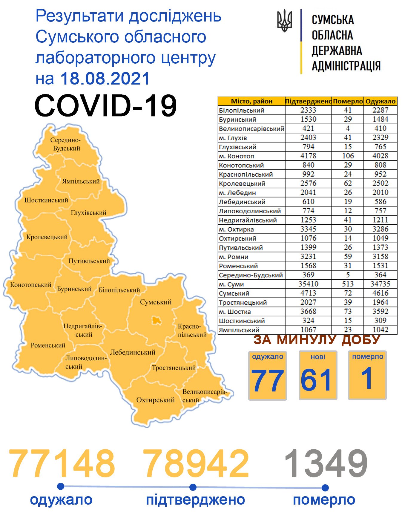  ������ ���� covid-19 ��������� ������ ������� 