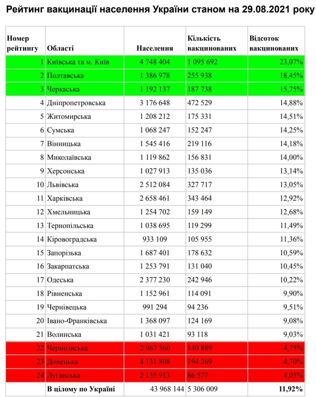  ������� ������� ����� �������� �������� ��� 