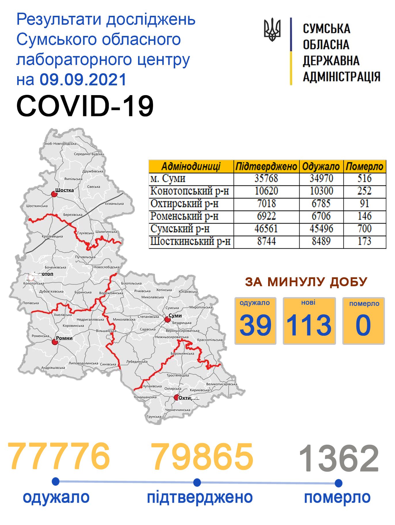     covid-19  113  