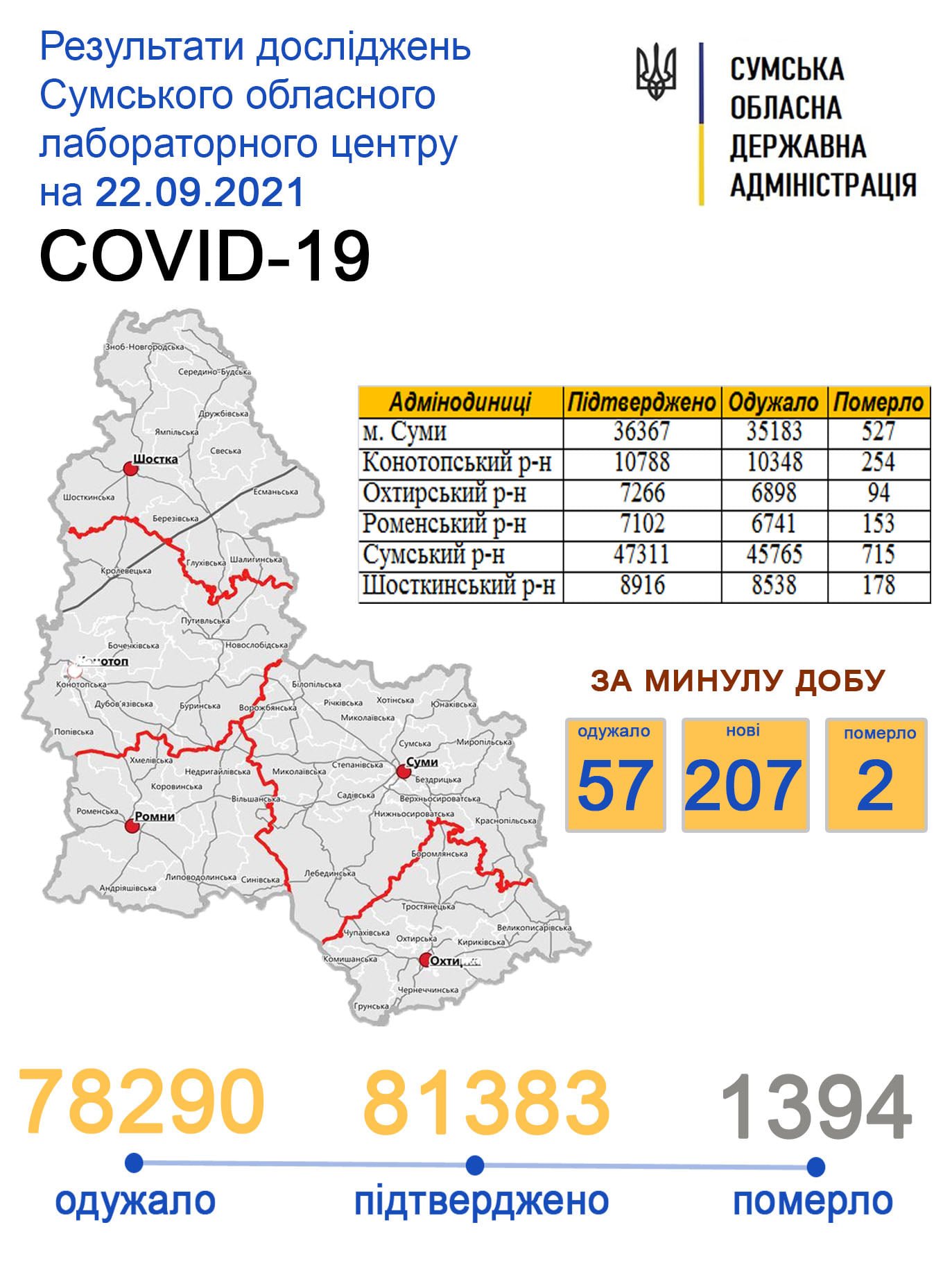     covid-19  207 