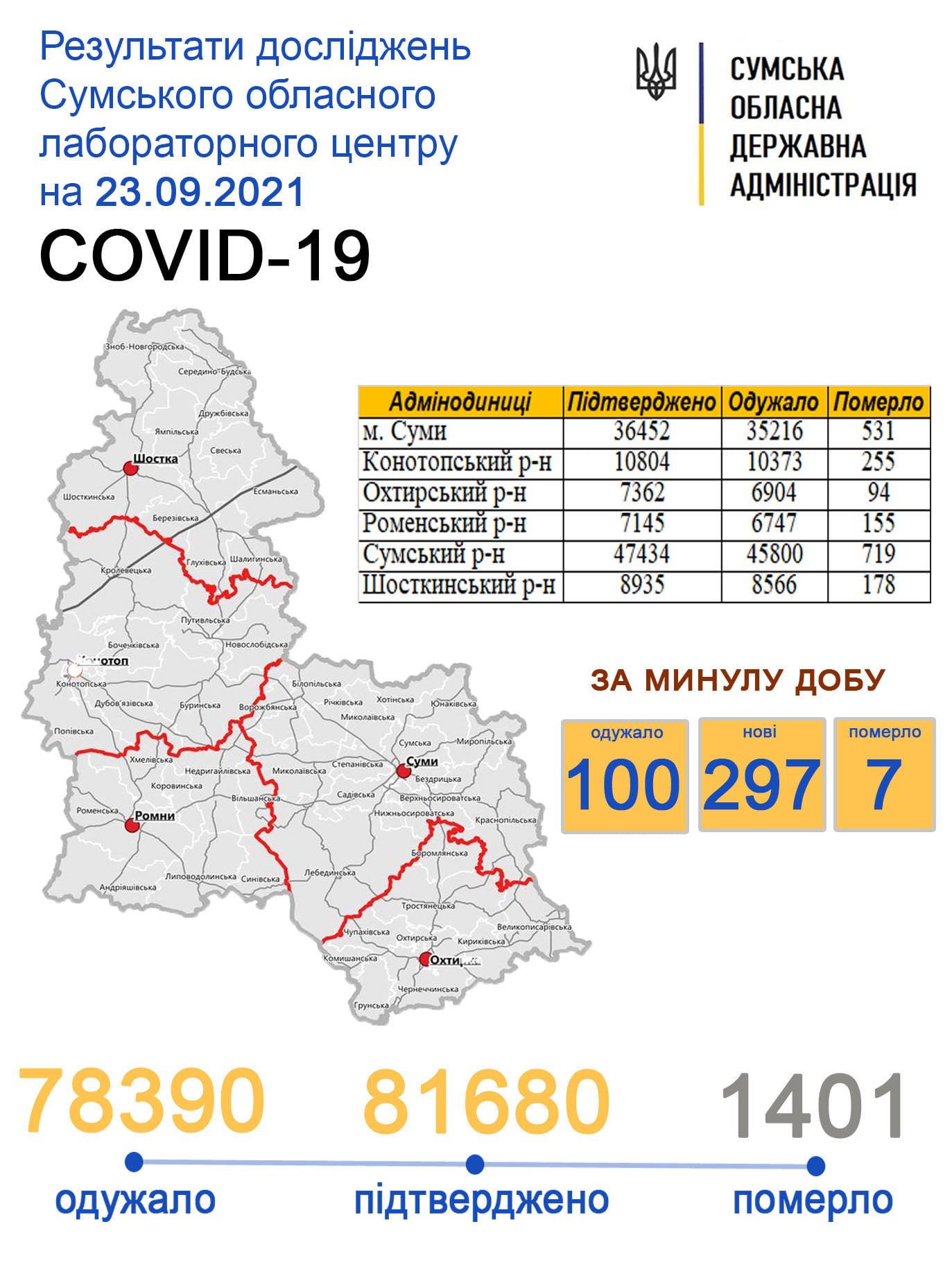    covid-19  297   