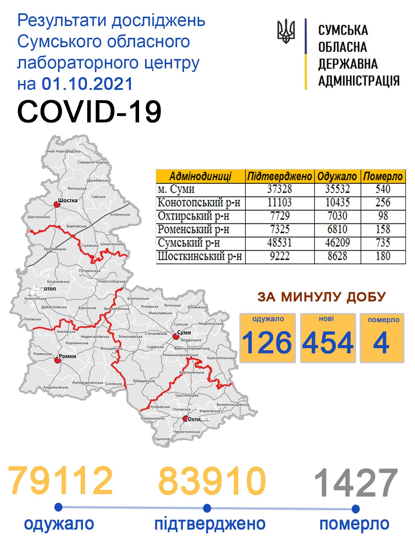     covid-19  454 
