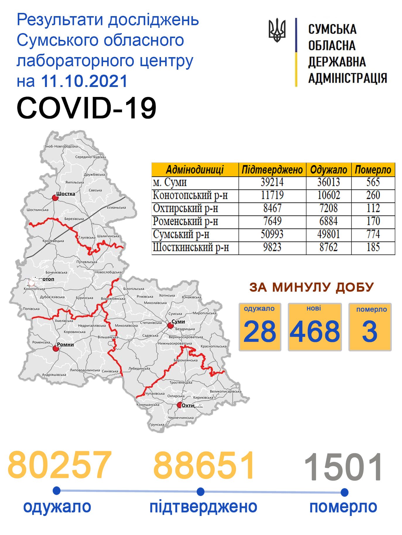   covid-19  468   