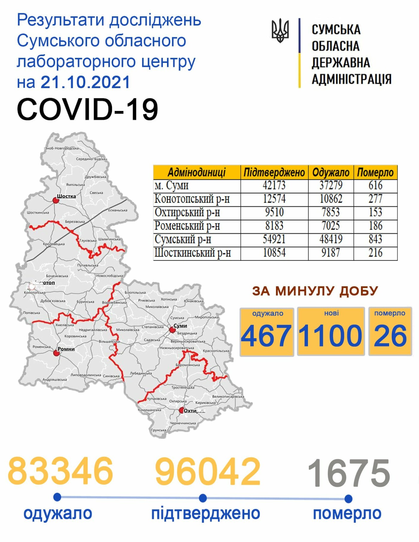    covid-19  1100  