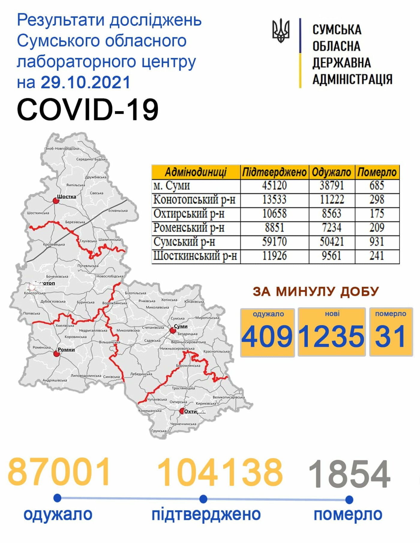    covid-19  1235   