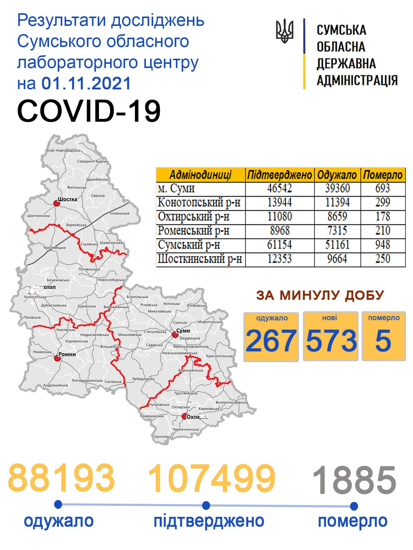      COVID-19   573 