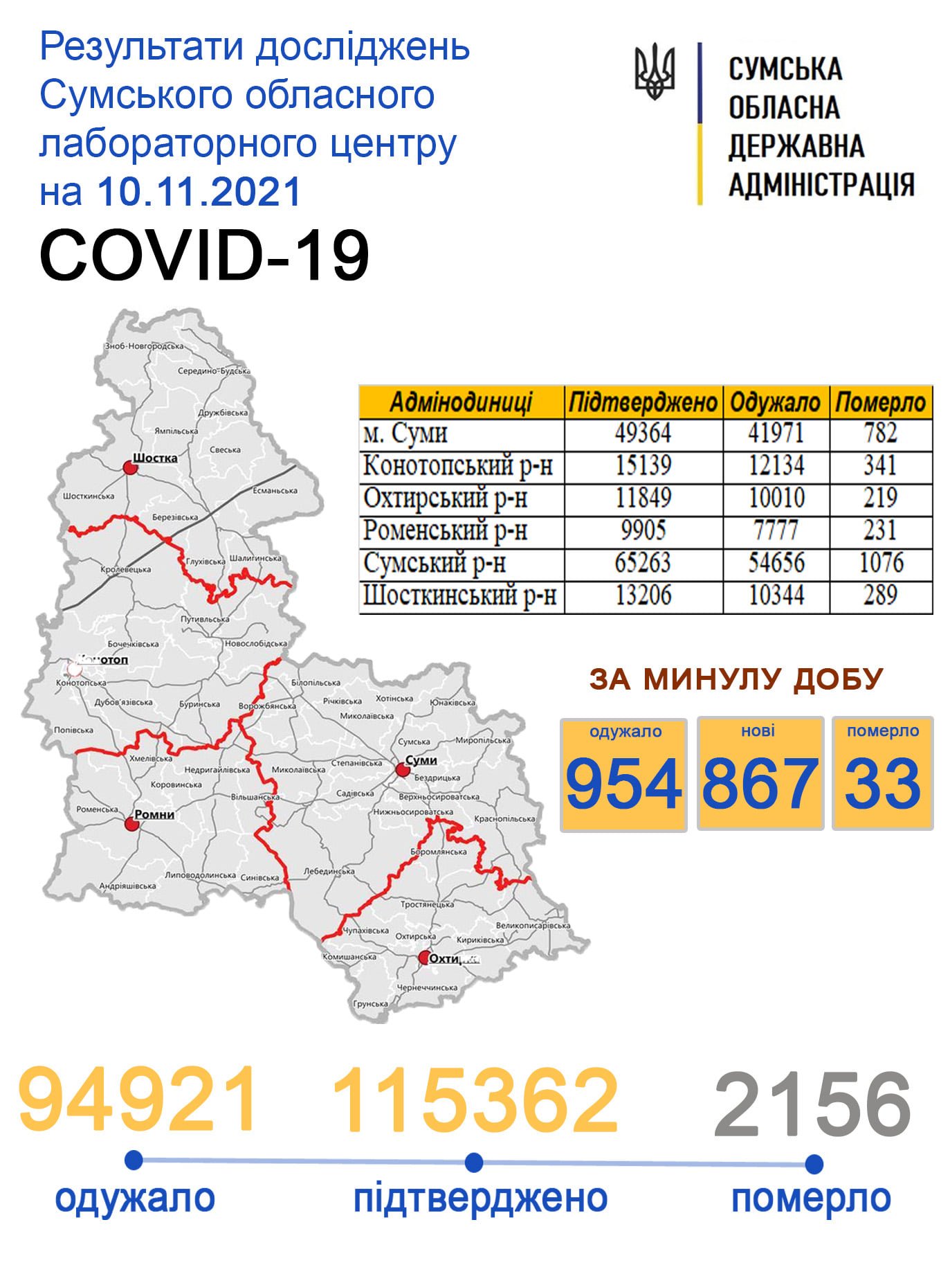      COVID-19   867 