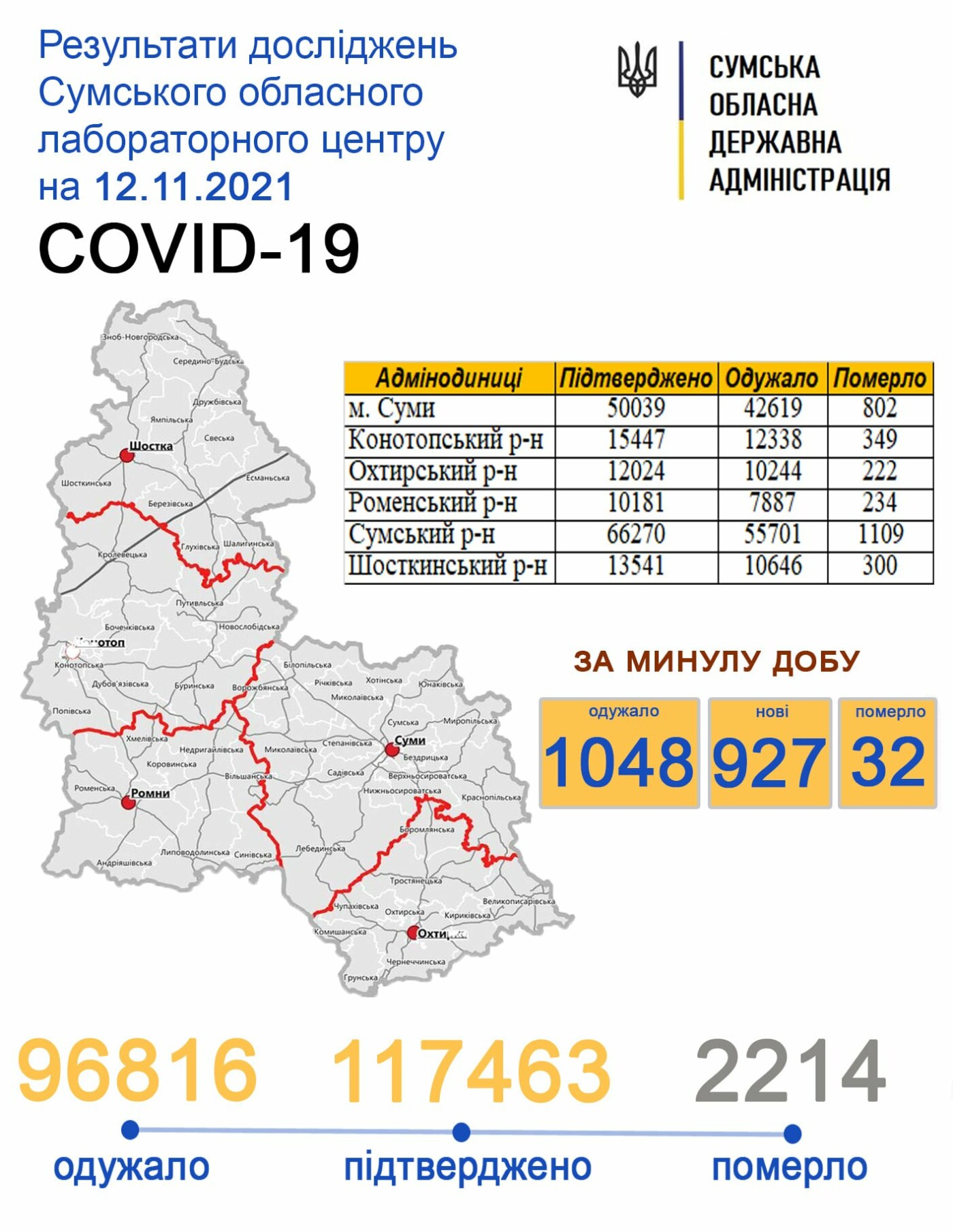  ���� covid-19 ������� ������ ������� 