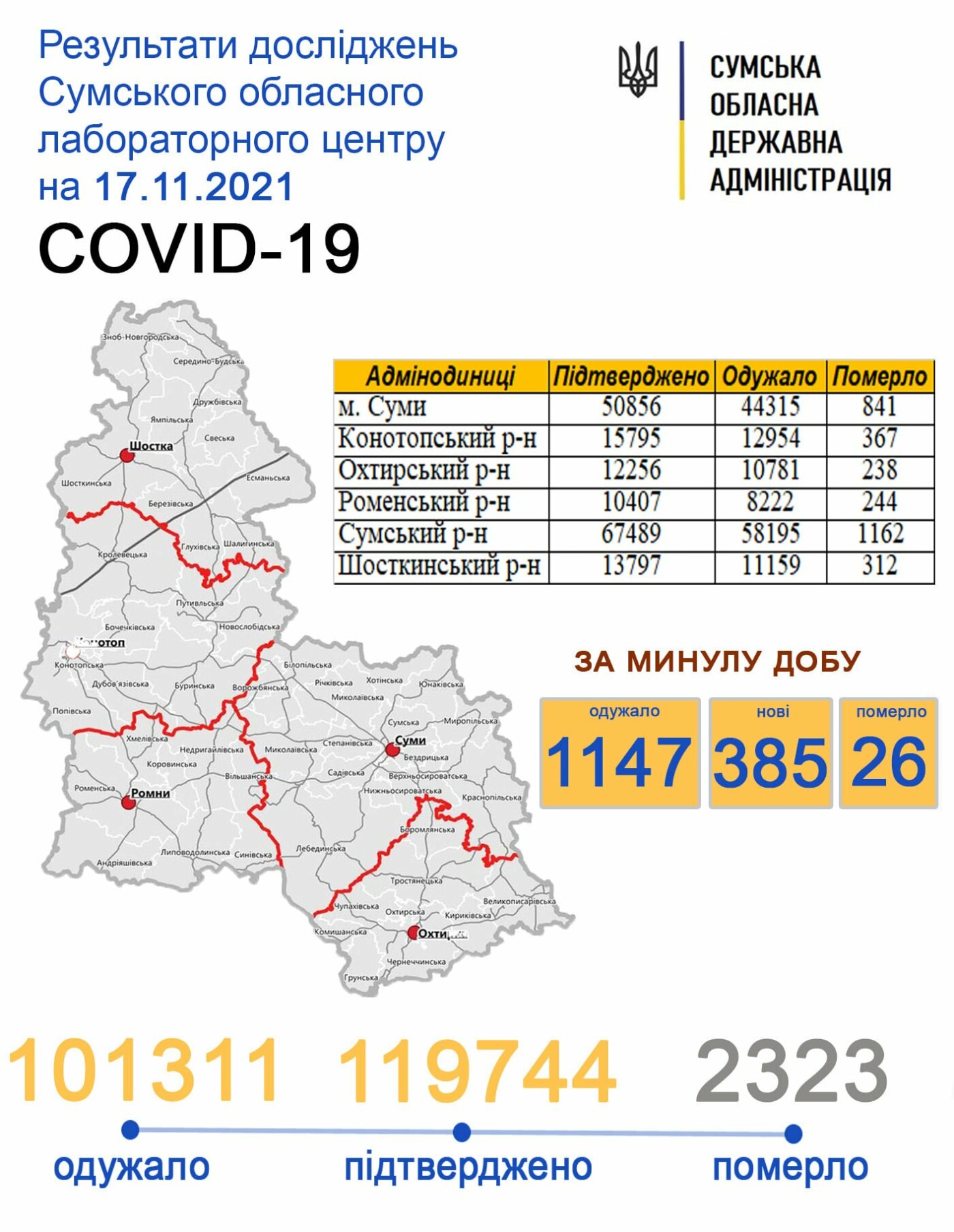   COVID-19   385  