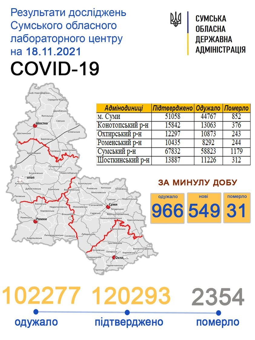      COVID-19   549 