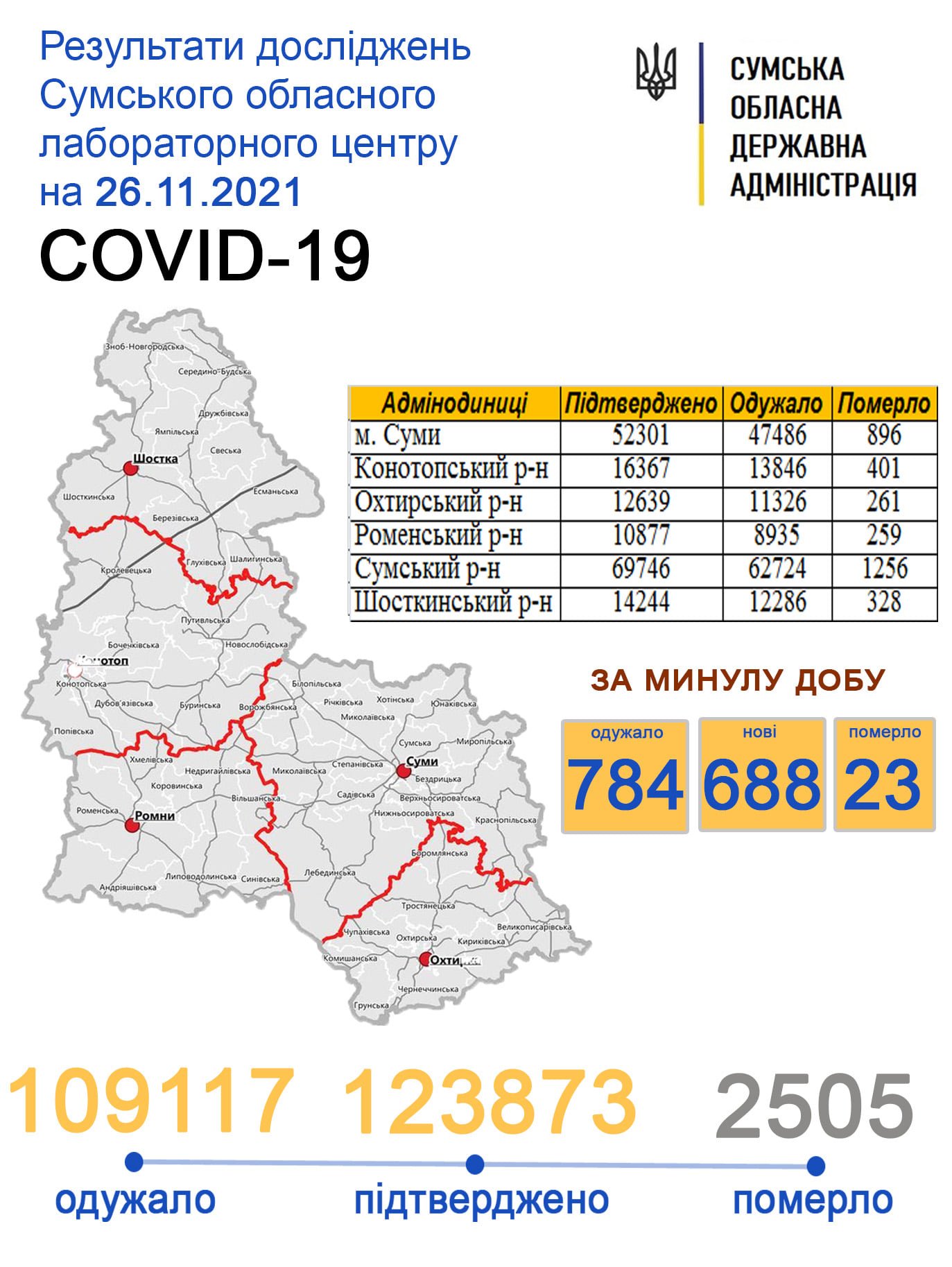      COVID-19   688 