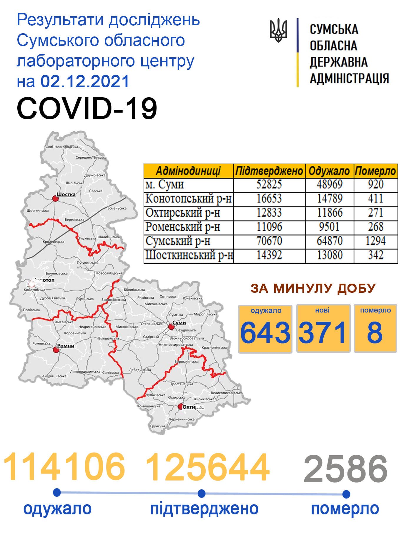     covid-19  371  