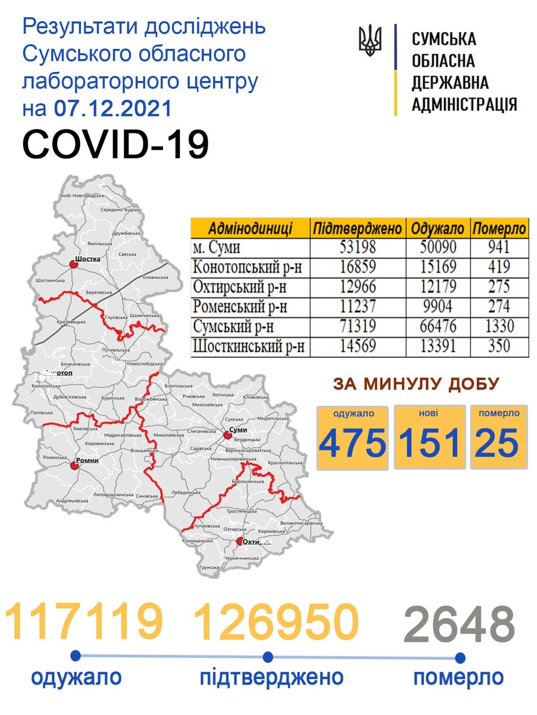    Covid-19  25  