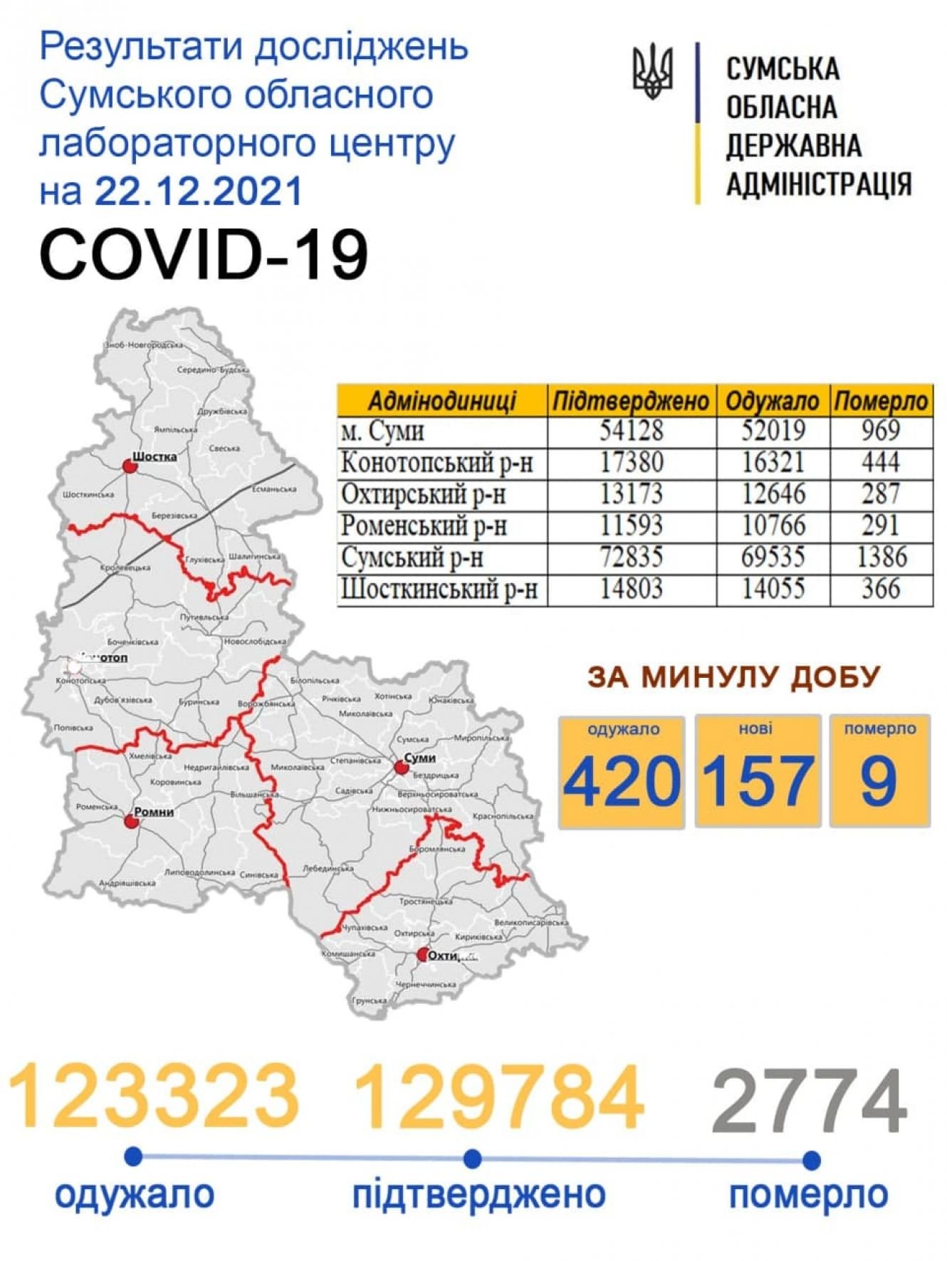     covid-19  157 