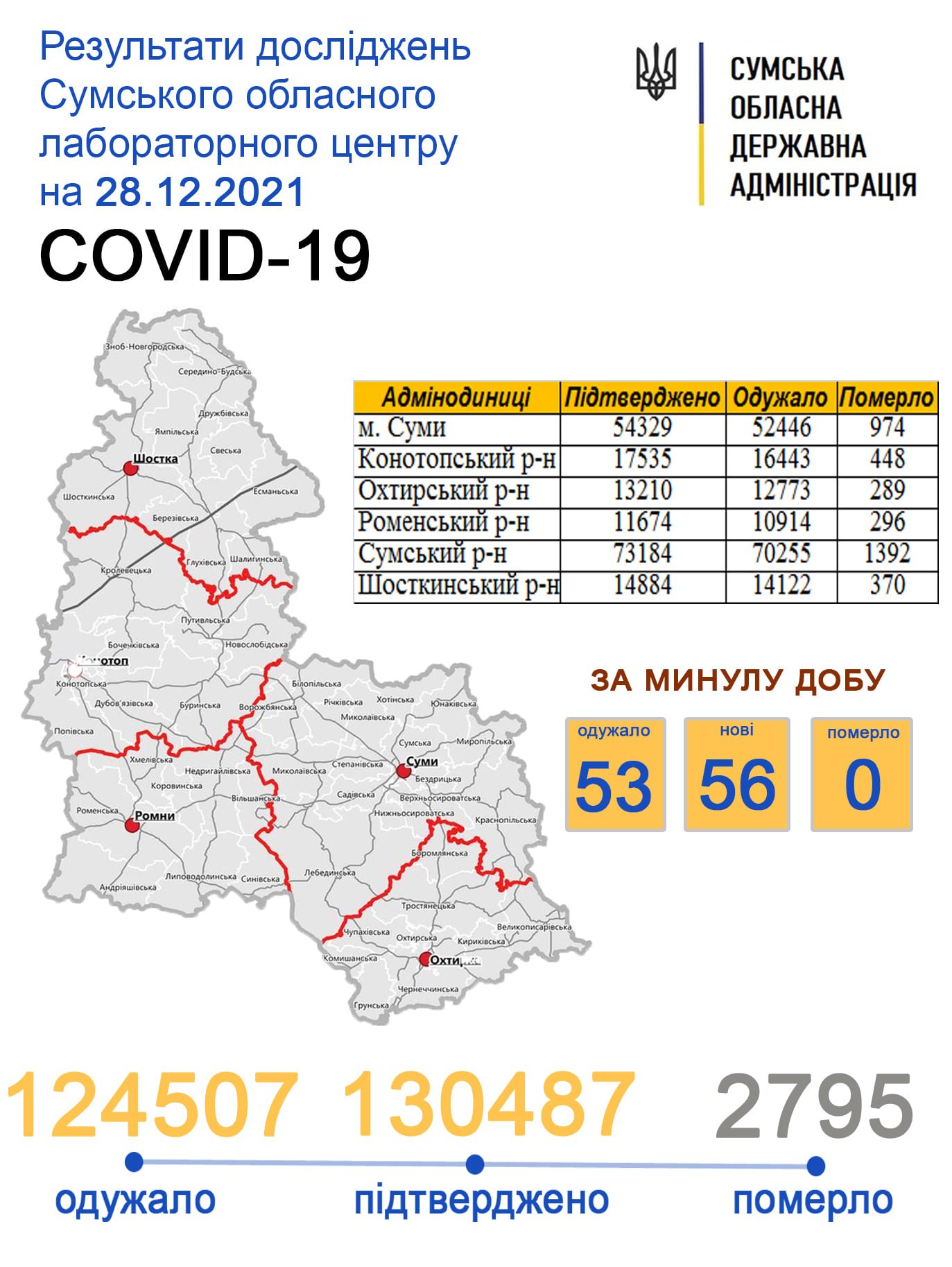   COVID-19   56  