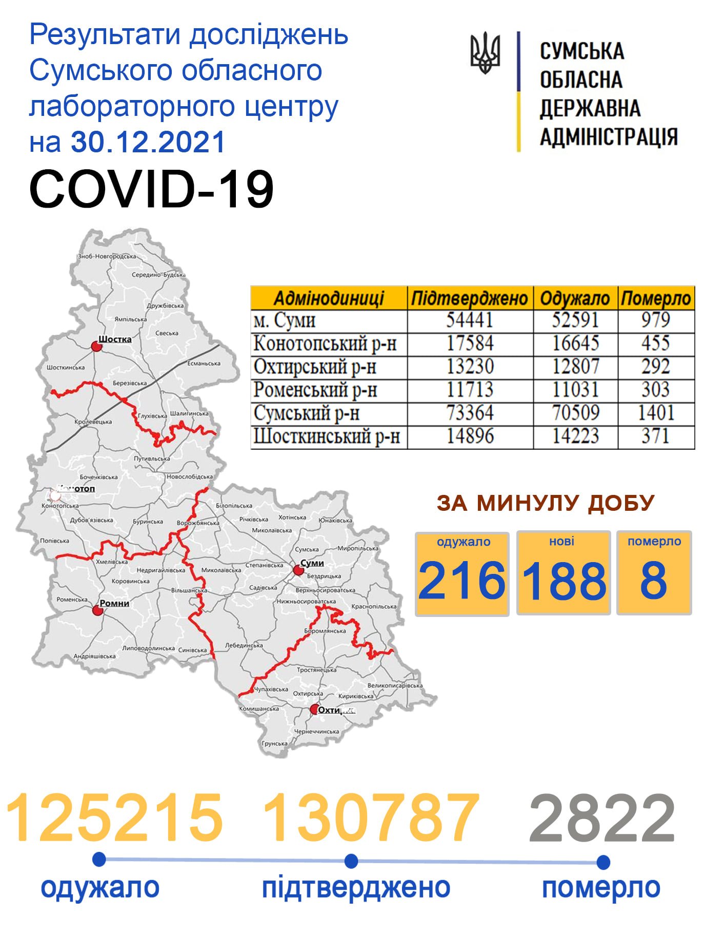   Covid-19   188  