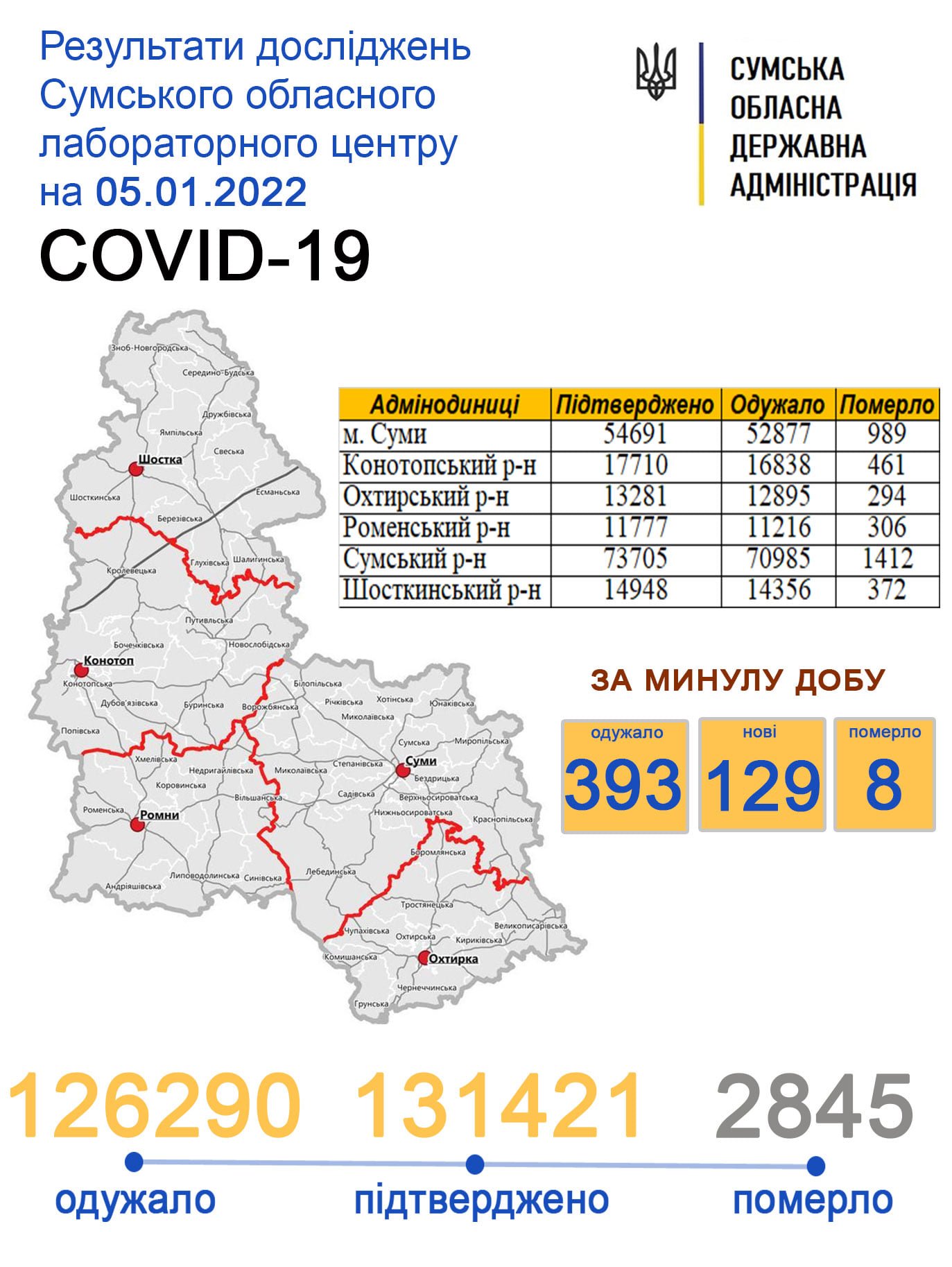     covid-19  129 